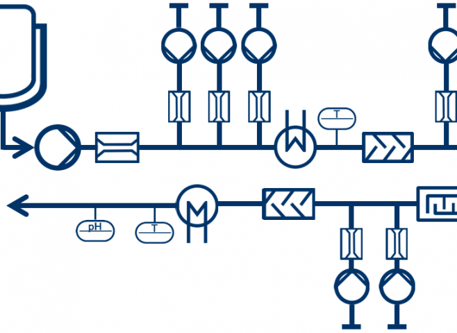 Individual version: Customer-specific systems for all products and throughput sizes Highest level of flexibility: Modular dosing line design for up to 30 different dosing lines Short start-up times: Just 15 seconds to reach the nominal mass flow without start-up losses Low investment costs: Cost savings of 1/3 compared to batch systems with the same output Low staff requirement: Fully automated production without the aid of personnel Simple to use: Customer-specific recipe management with variable throughput adjustment Highest level of processing security: Air-free production - no foaming during the manufacture of WAS products Highest level of processing control: pH in-line recording and adjustment via special dosing line Variety of mixing modules: Optionally with static or dynamic mixing modules available CIP System: Shortest CIP times thanks to fully-integrated and fully automated CIP system